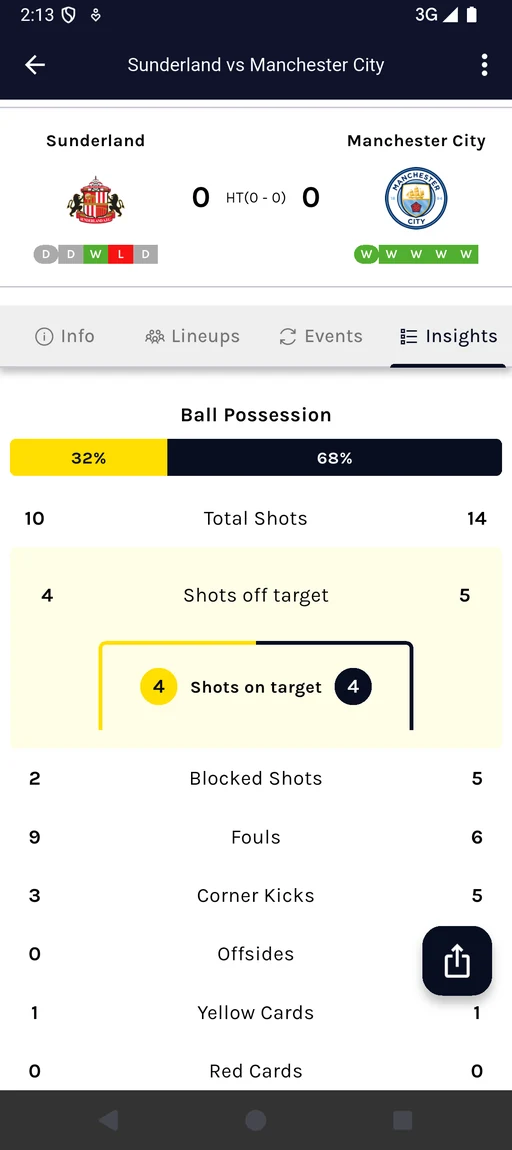 Soccer Predictions Hub match statistics